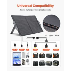 100W Foldable Solar Panel, 24% High-Efficiency Portable Monocrystalline Solar Panel Charger with MC4 Output, USB-A, Type-C & DC Ports, IP65 Waterproof for Power Stations, Camping, Hiking Trips