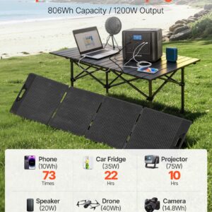 Portable Power Station with 200W Solar Panel, 1200W Solar Generator Power Station, 806Wh LiFePO4 Battery Backup with 9 Output Ports for Home Emergency, Outdoor Camping, RV Travel