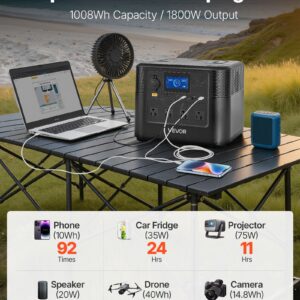 Portable Power Station, 1800W Solar Generator Power Station, 1008Wh LiFePO4 Battery Backup with 9 Output Ports for for Home Emergency, Outdoor Camping, RV Travel (Solar Panel NOT Included)