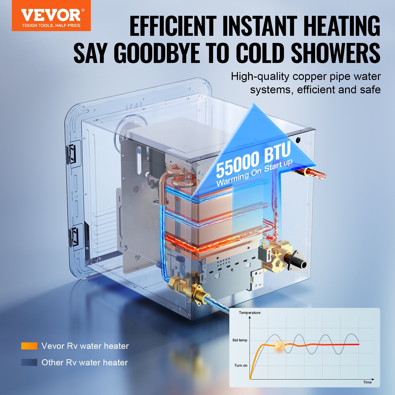 RV Tankless Water Heater, Instant Shower with 15 x 15 inches White Door and Remote Controller, 55000BTU Optimized Comfort Performance Hot Water, Ideal for RVers' Family Everyday Use - Image 2
